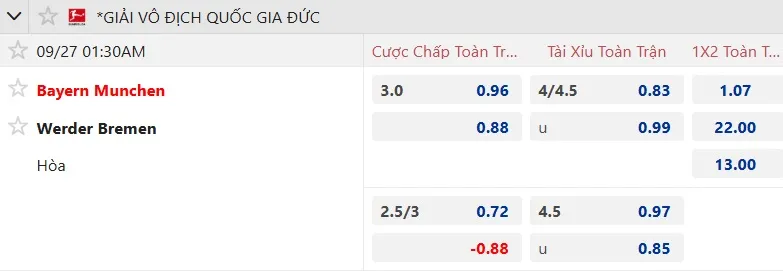 Bảng tỷ lệ kèo Bayern Munich vs Bremen