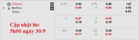 Văn Khánh TV soi kèo Chelsea vs Benfica ngày 1/10